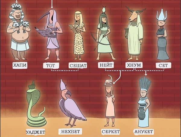 senovės Egipto dievai7