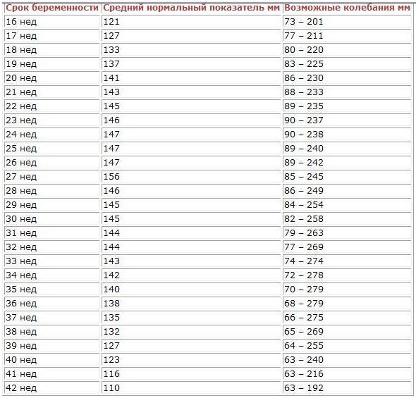 Amniono skysčių indekso lentelė