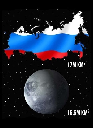 Fakta menarik mengenai Rusia 2