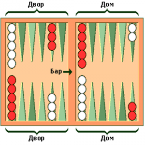 bagaimana untuk bermain peraturan backgammon untuk pemula2