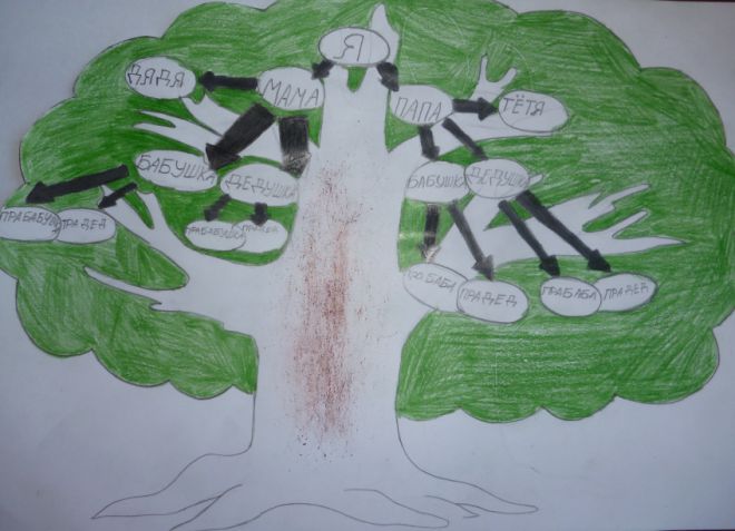 Kaip parengti mokyklos giminės medį9