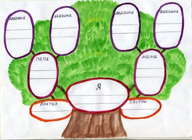 Kaip parengti mokyklos giminės medį12