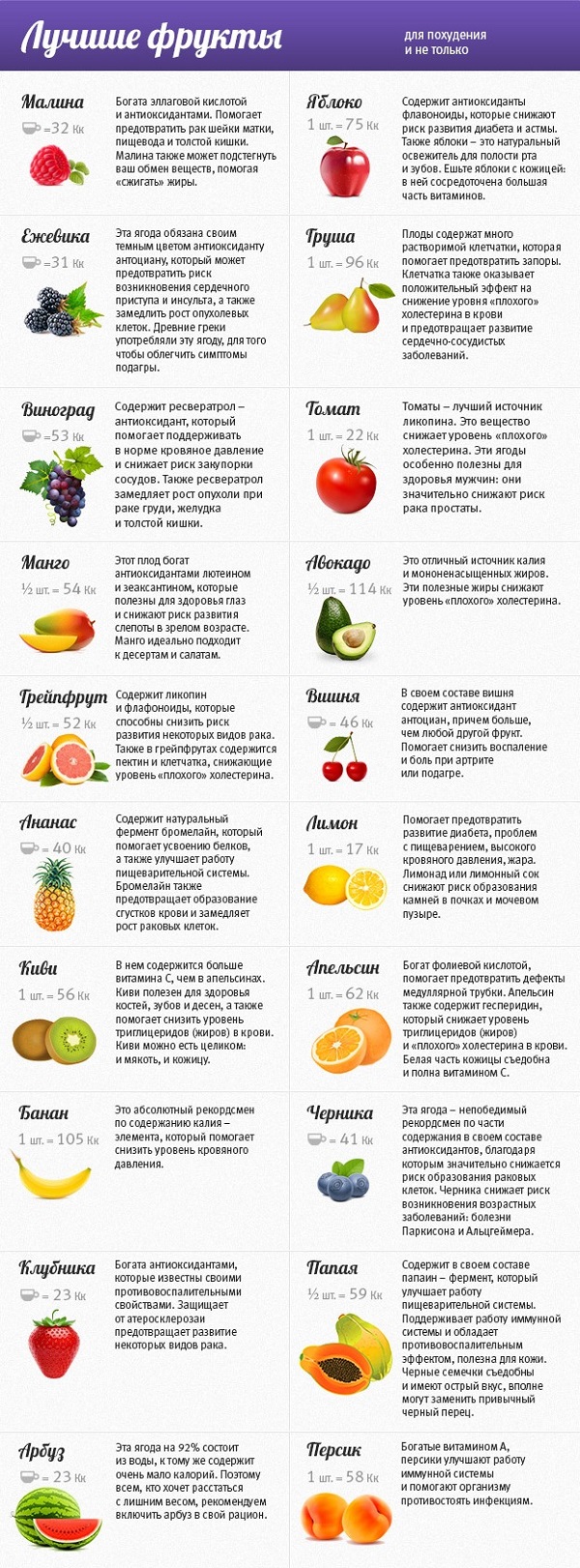 buah dietetik untuk penurunan berat badan