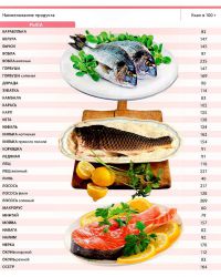таблица пищевой ценности продуктов9