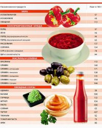 таблица пищевой ценности продуктов12