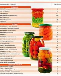 таблица пищевой ценности продуктов17