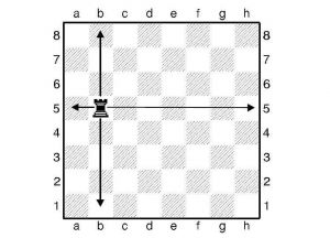 Правила игры в шахматы3