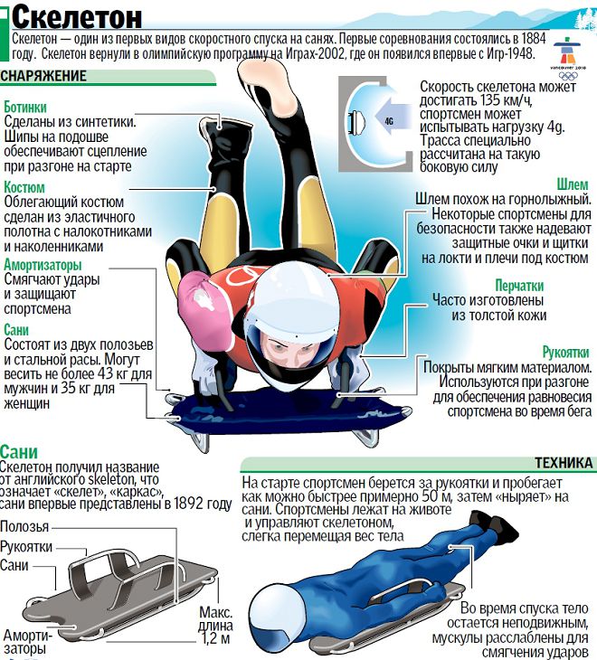 что такое скелетон в спорте
